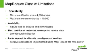 Page7 © Hortonworks Inc. 2011 – 2014. All Rights Reserved
MapReduce Classic: Limitations
• Scalability
• Maximum Cluster size – 4,000 nodes
• Maximum concurrent tasks – 40,000
• Availability
• Failure kills all queued and running jobs
• Hard partition of resources into map and reduce slots
• Low resource utilization
• Lacks support for alternate paradigms and services
• Iterative applications implemented using MapReduce are 10x slower
Page 7
 