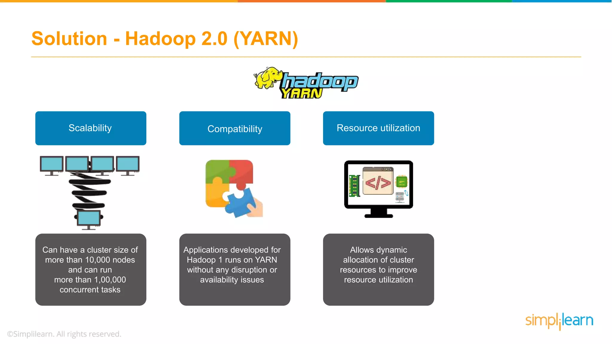 Solution - Hadoop 2.0 (YARN)
Scalability
Can have a cluster size of
more than 10,000 nodes
and can run
more than 1,00,000
concurrent tasks
Resource utilizationCompatibility
Allows dynamic
allocation of cluster
resources to improve
resource utilization
Applications developed for
Hadoop 1 runs on YARN
without any disruption or
availability issues
 