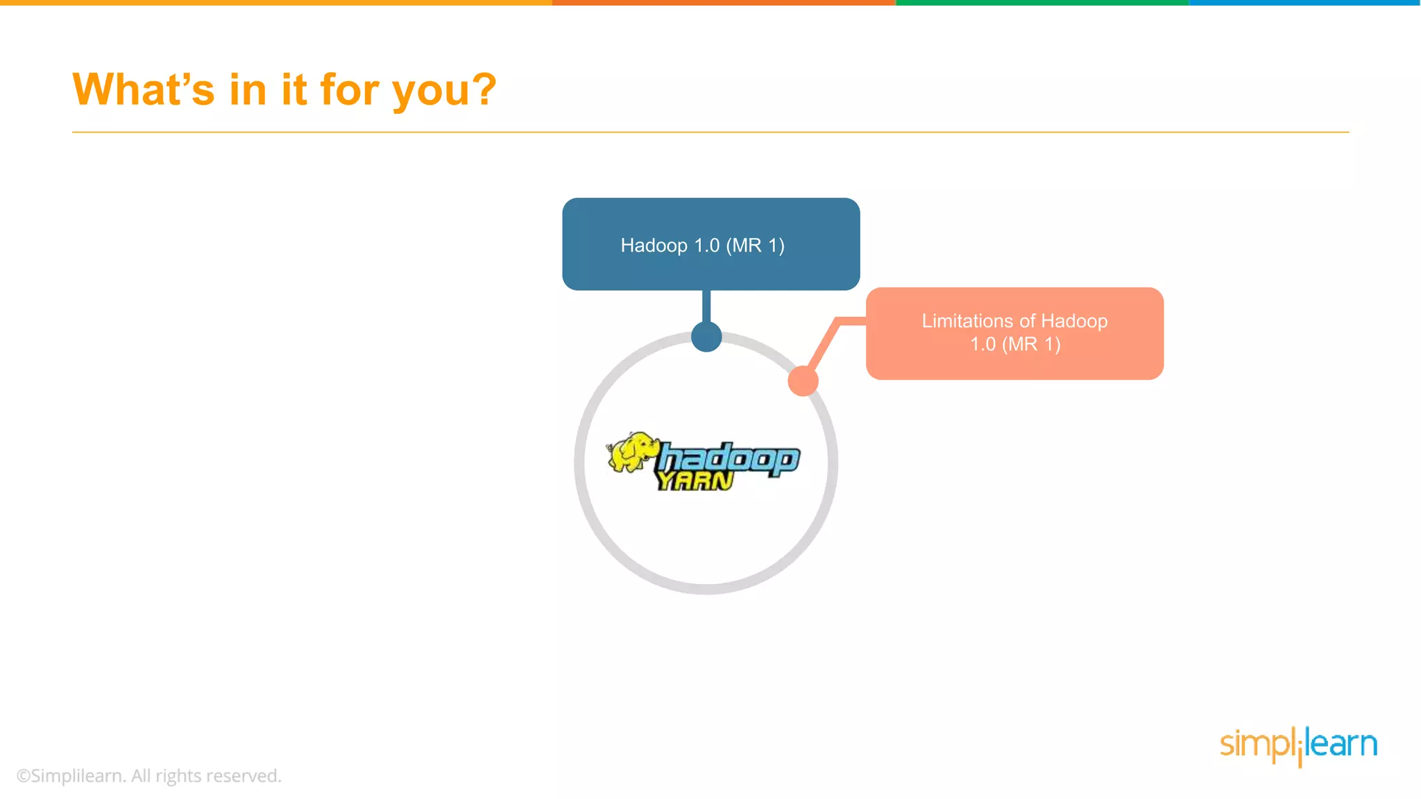 What’s in it for you?
Hadoop 1.0 (MR 1)
Limitations of Hadoop
1.0 (MR 1)
 