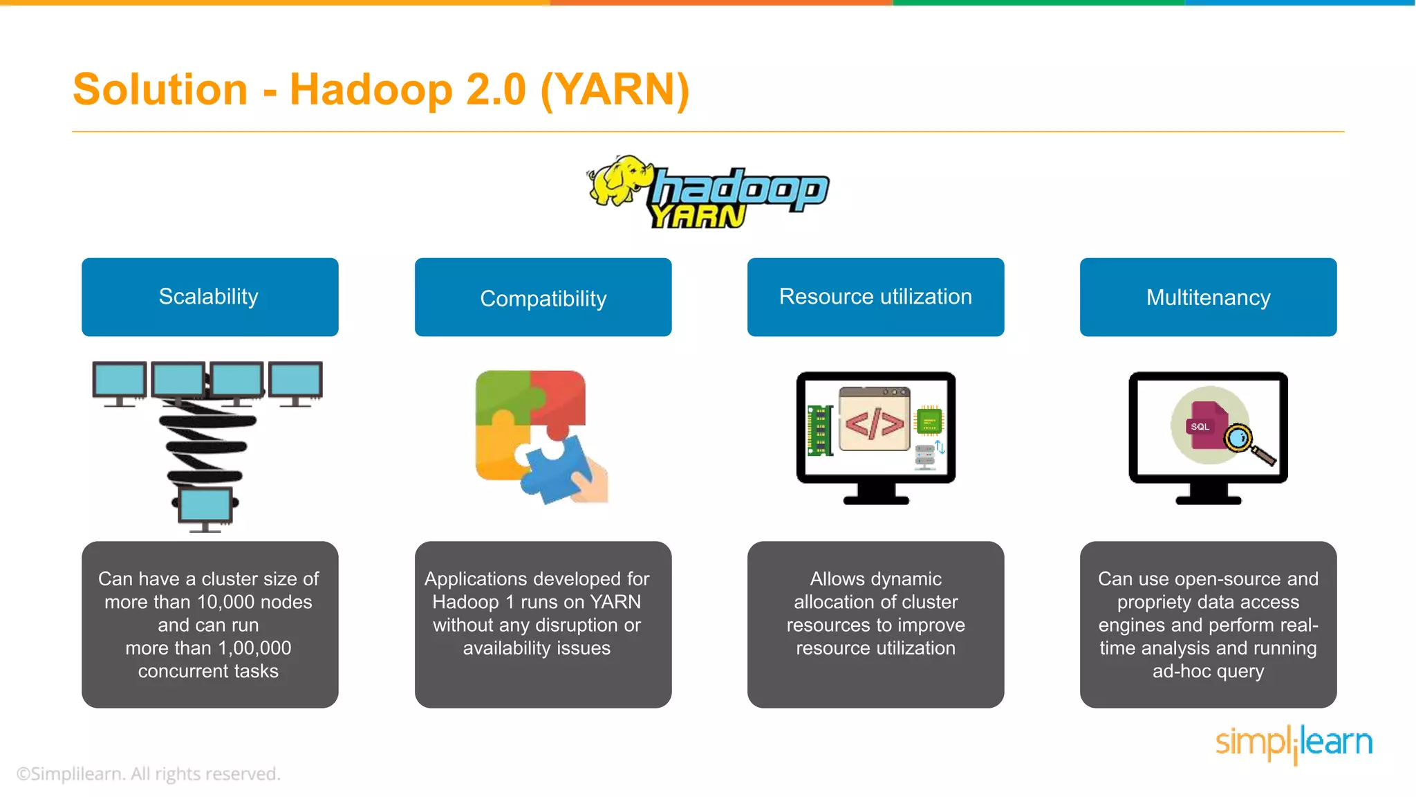 Solution - Hadoop 2.0 (YARN)
Scalability
Can have a cluster size of
more than 10,000 nodes
and can run
more than 1,00,000
concurrent tasks
Resource utilization Multitenancy
Can use open-source and
propriety data access
engines and perform real-
time analysis and running
ad-hoc query
Compatibility
Allows dynamic
allocation of cluster
resources to improve
resource utilization
Applications developed for
Hadoop 1 runs on YARN
without any disruption or
availability issues
 