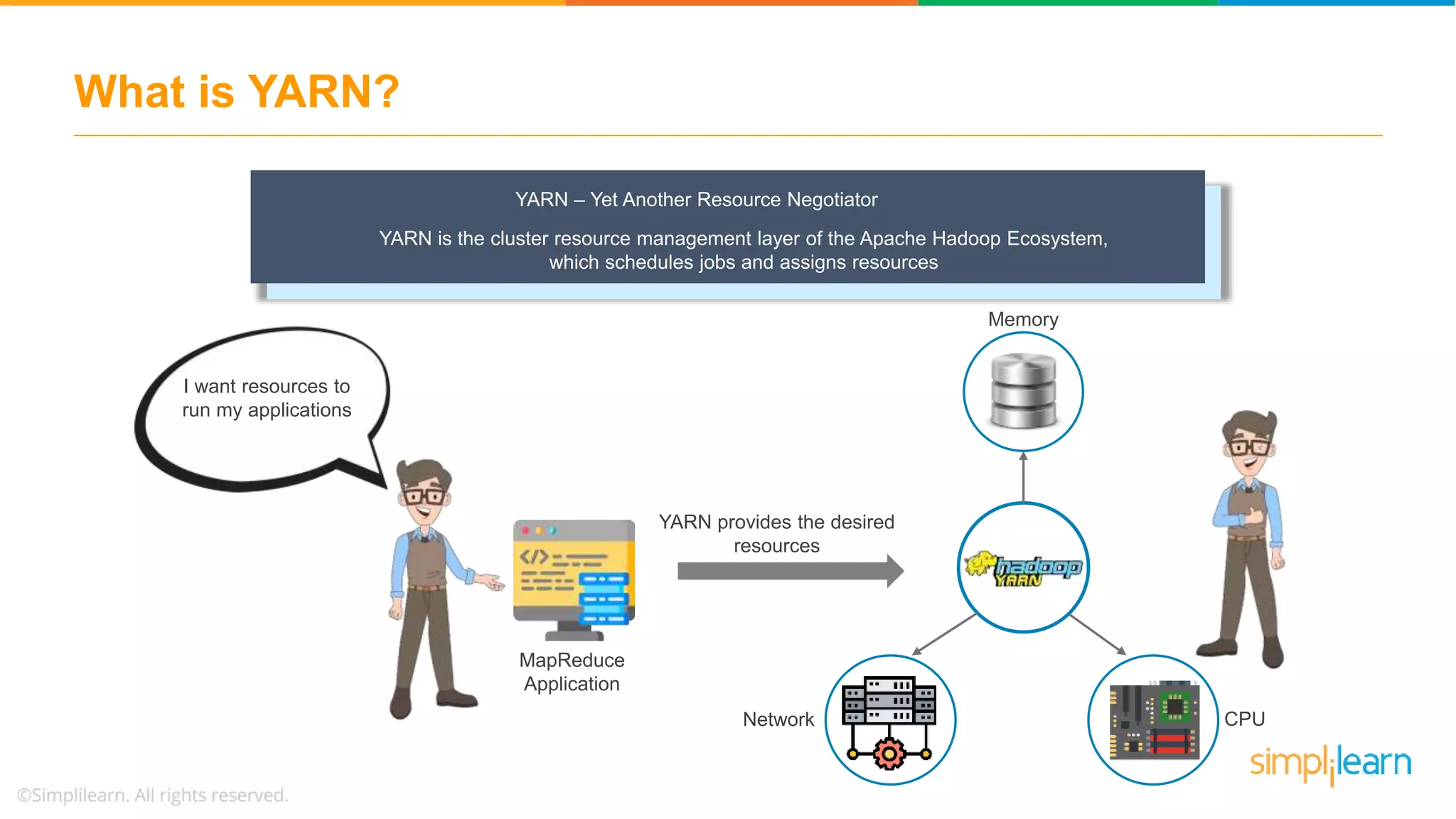 What is YARN?
YARN – Yet Another Resource Negotiator
Memory
Network CPU
YARN provides the desired
resources
I want resources to
run my applications
MapReduce
Application
YARN is the cluster resource management layer of the Apache Hadoop Ecosystem,
which schedules jobs and assigns resources
 