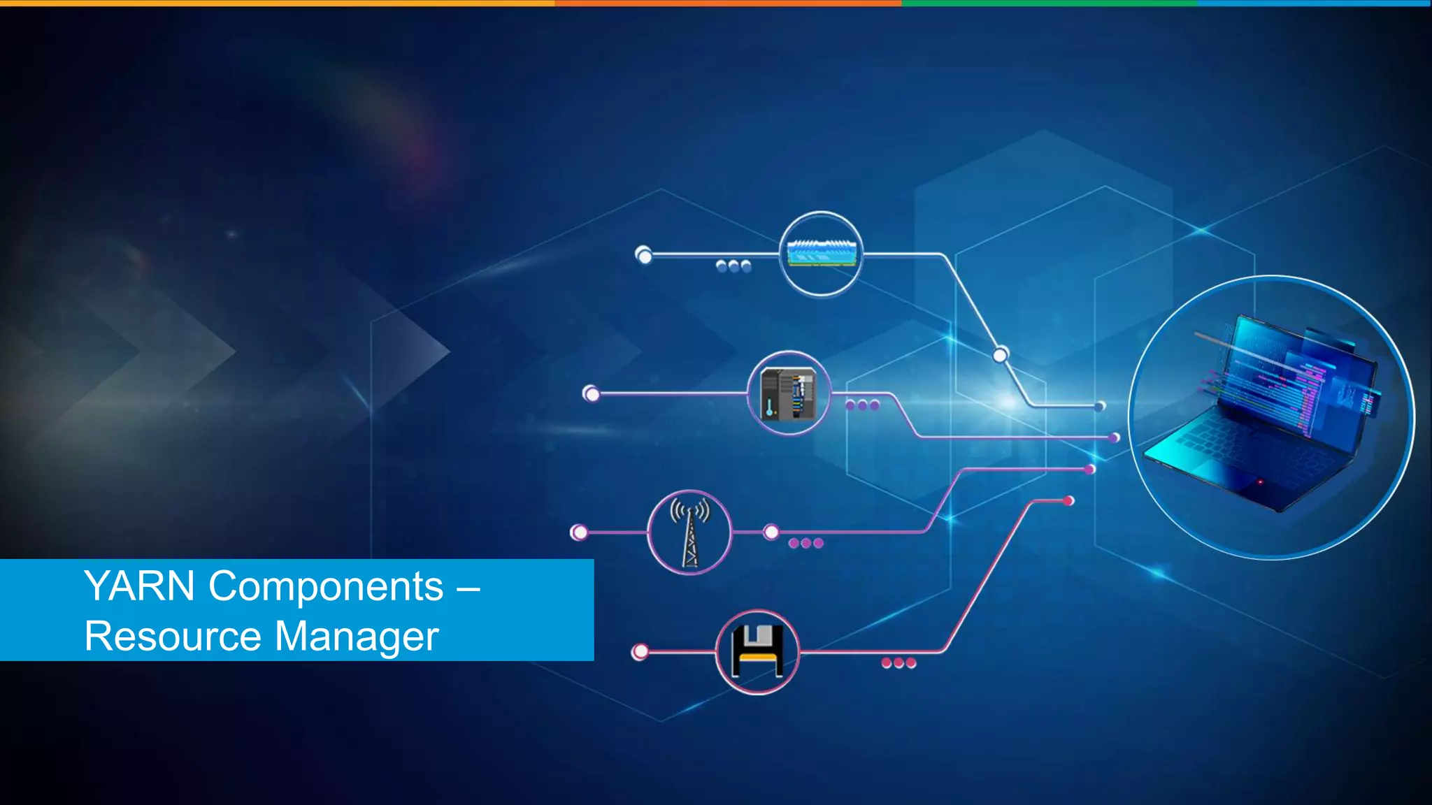 YARN Components –
Resource Manager
 