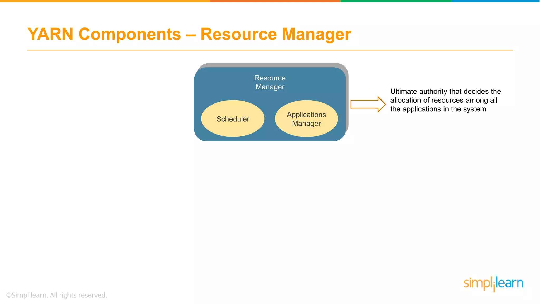 YARN Components – Resource Manager
Scheduler
Applications
Manager
Resource
Manager
Ultimate authority that decides the
allocation of resources among all
the applications in the system
 
