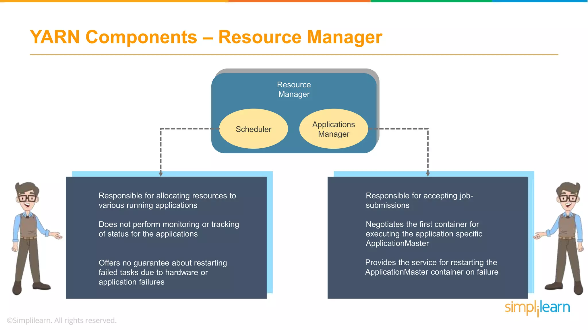 YARN Components – Resource Manager
Scheduler
Applications
Manager
Resource
Manager
Responsible for allocating resources to
various running applications
Does not perform monitoring or tracking
of status for the applications
Offers no guarantee about restarting
failed tasks due to hardware or
application failures
Responsible for accepting job-
submissions
Negotiates the first container for
executing the application specific
ApplicationMaster
Provides the service for restarting the
ApplicationMaster container on failure
 