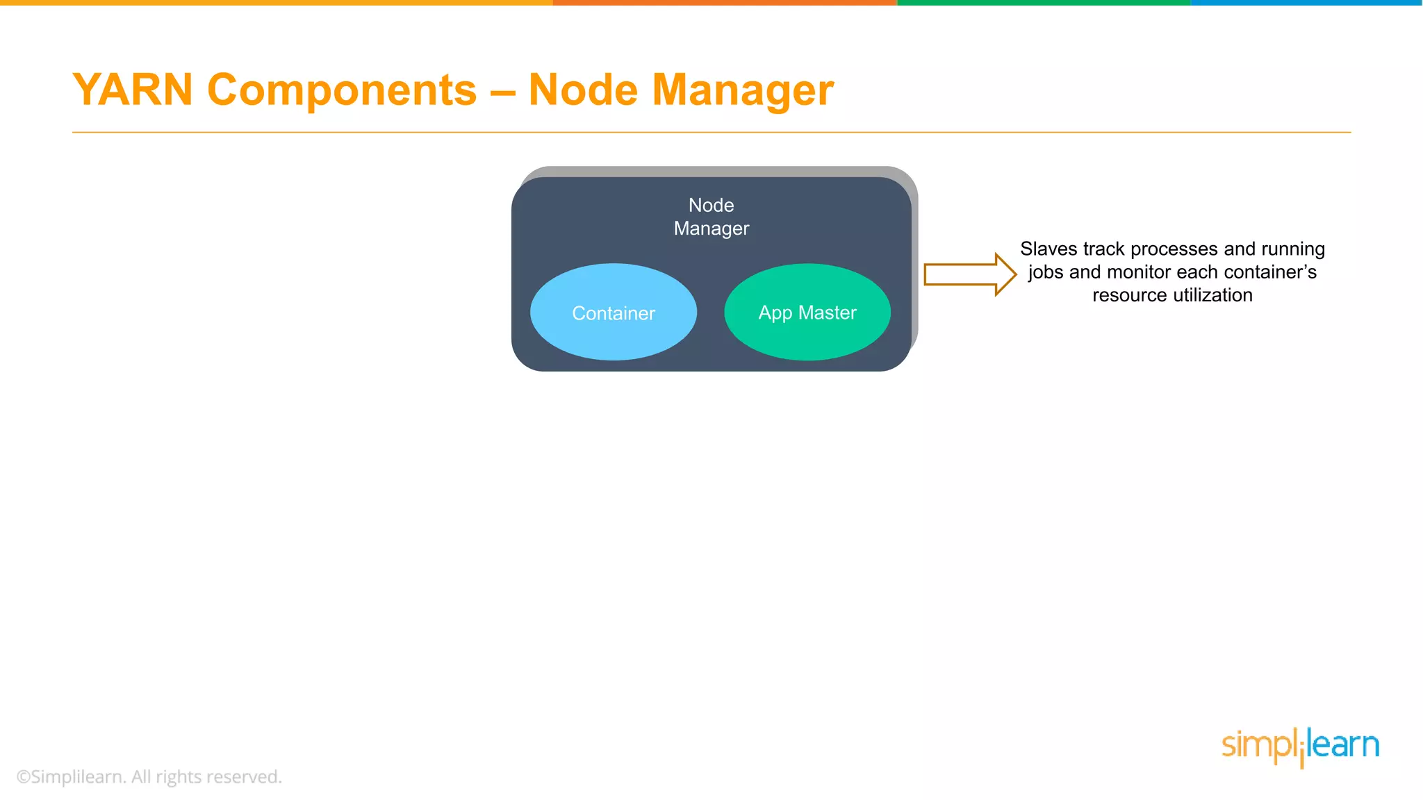 YARN Components – Node Manager
Container App Master
Node
Manager
Slaves track processes and running
jobs and monitor each container’s
resource utilization
 