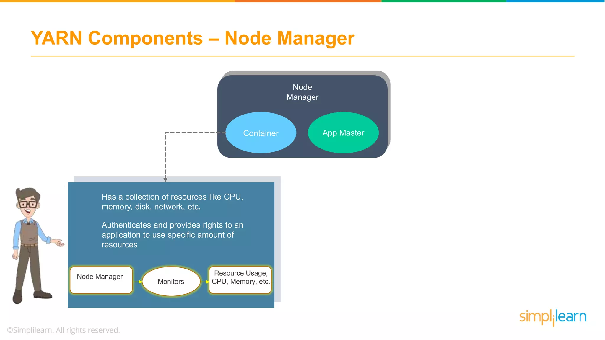 YARN Components – Node Manager
Container App Master
Node
Manager
Has a collection of resources like CPU,
memory, disk, network, etc.
Authenticates and provides rights to an
application to use specific amount of
resources
Node Manager
Monitors
Resource Usage,
CPU, Memory, etc.
 