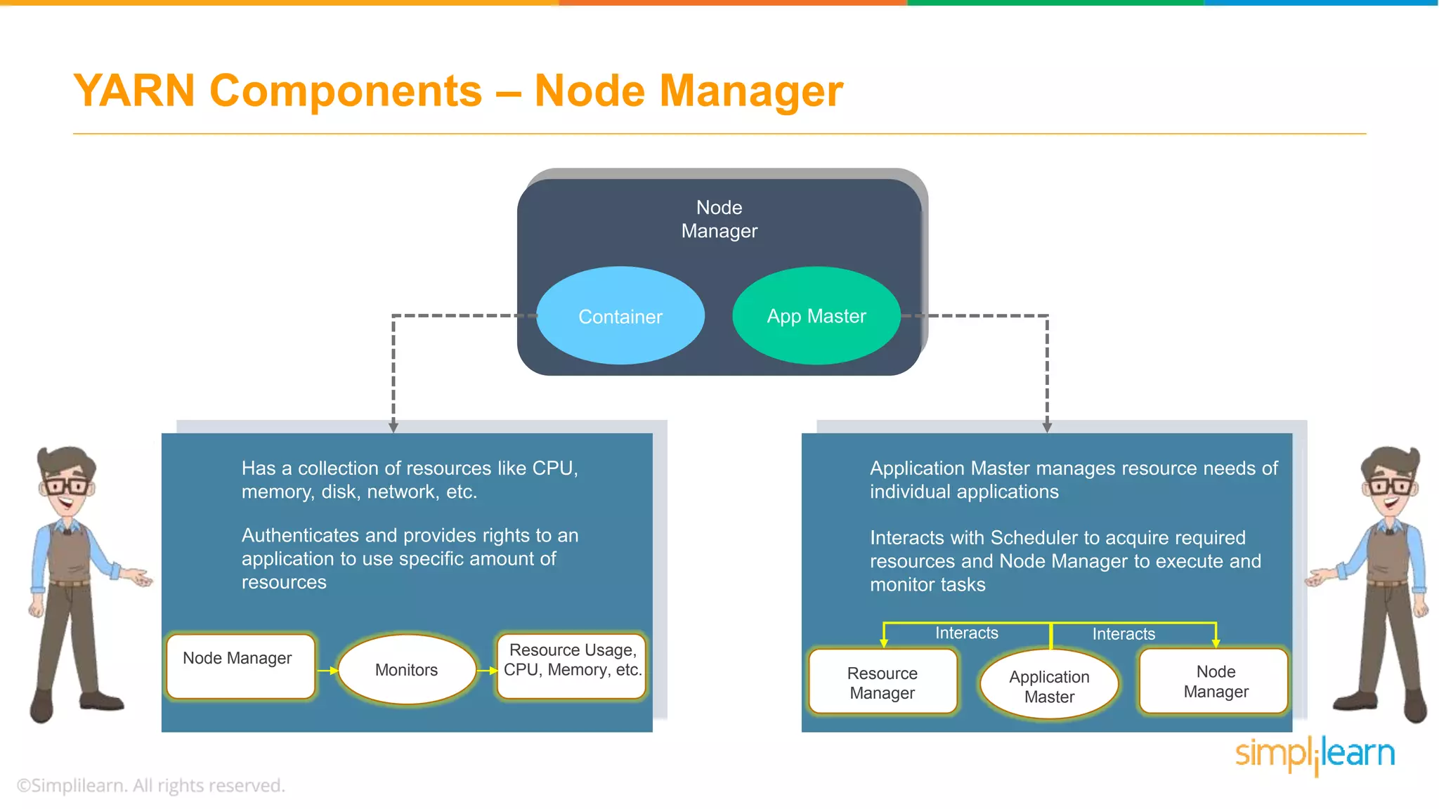 YARN Components – Node Manager
Container App Master
Node
Manager
Has a collection of resources like CPU,
memory, disk, network, etc.
Authenticates and provides rights to an
application to use specific amount of
resources
Application Master manages resource needs of
individual applications
Interacts with Scheduler to acquire required
resources and Node Manager to execute and
monitor tasks
Node Manager
Monitors
Resource Usage,
CPU, Memory, etc. Resource
Manager
Application
Master
Node
Manager
Interacts Interacts
 