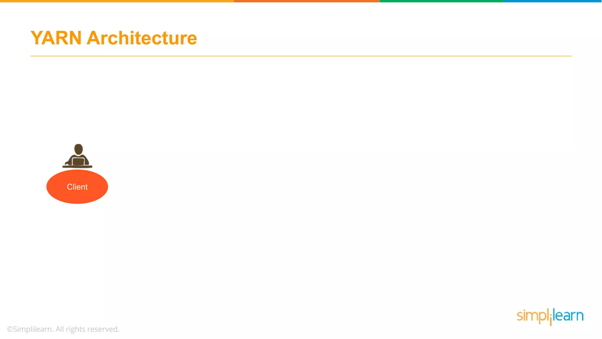 YARN Architecture
Client
 