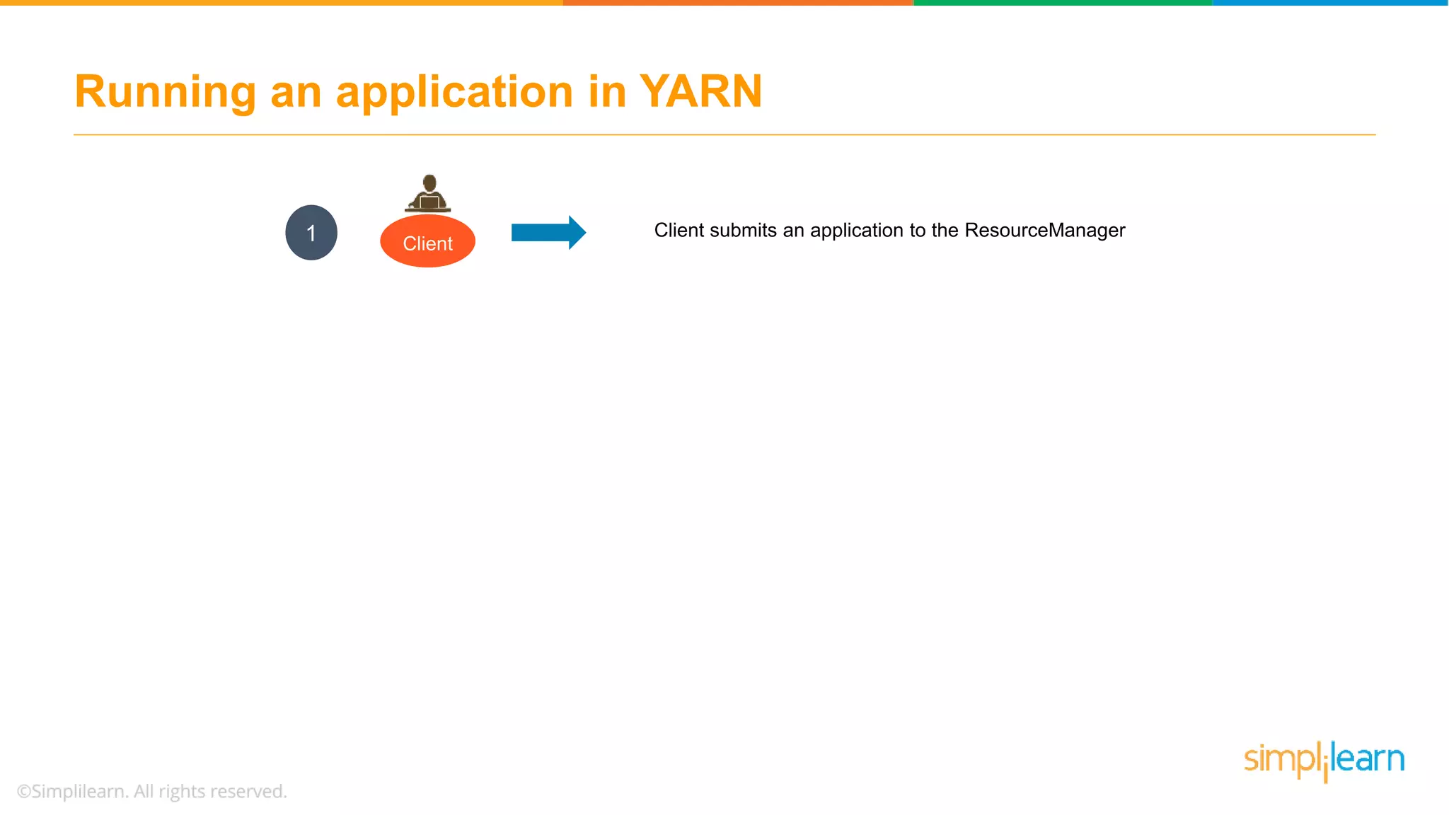 Running an application in YARN
Client
Client submits an application to the ResourceManager1
 
