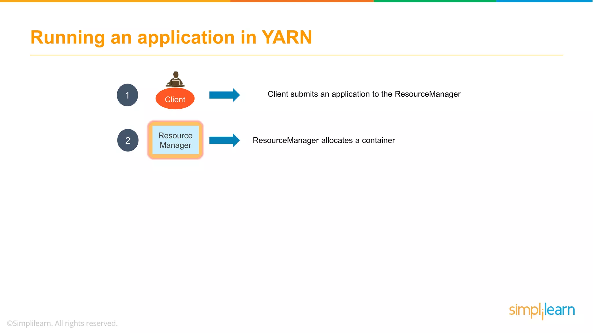 Running an application in YARN
Client
Client submits an application to the ResourceManager
Resource
Manager
ResourceManager allocates a container
1
2
 
