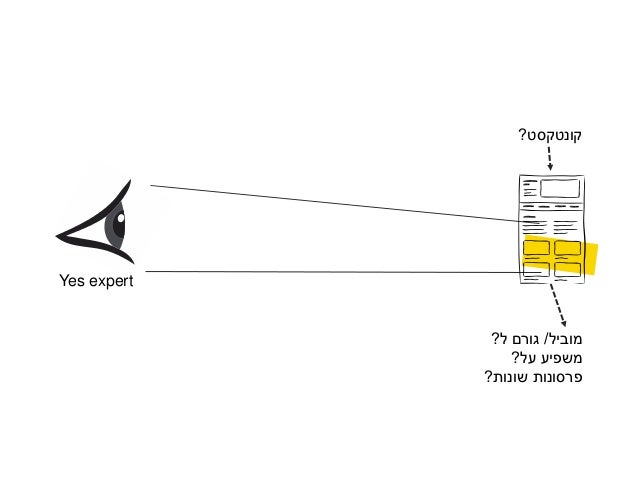 ‫מסכים‬ ‫מבנה‬
 
