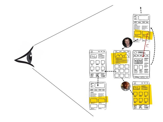 ‫ערד‬ ‫טלי‬
‫פיתוח‬ ‫צוות‬ ‫ראש‬
‫קצר‬ ‫סיפור‬‫ארוך‬
 