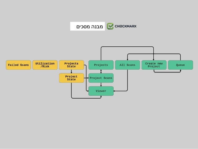 ‫בעקבות‬ ‫קרה‬ ‫מה‬...
‫משמעויות‬ui‫ברורות‬
‫ביי‬‫מסכים‬.‫משתמשים‬ ‫שלום‬
 
