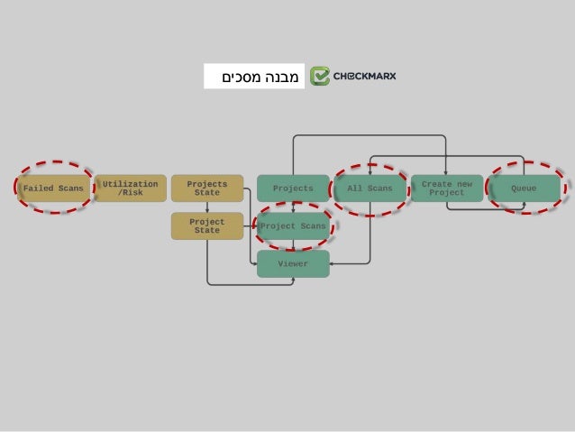 ‫בעקבות‬ ‫קרה‬ ‫מה‬...
‫חדשות‬ ‫תובנות‬...
‫ביי‬‫מסכים‬.‫משתמשים‬ ‫שלום‬
‫משמעויות‬ui‫ברורות‬
 