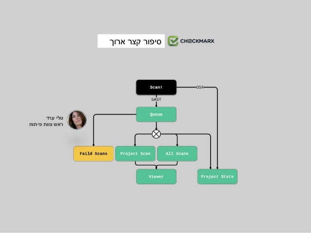 ‫מהמסך‬ ‫לצאת‬
 