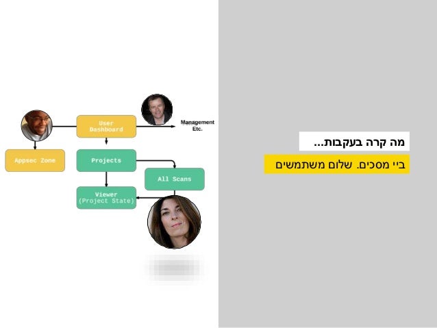 ‫הכסף‬ ‫איפה‬?(‫עסקיים‬ ‫יעדים‬)
views
apply
click
applicant
‫מאיפה‬
‫הגעתם‬?
‫סובייקטיבי‬
 