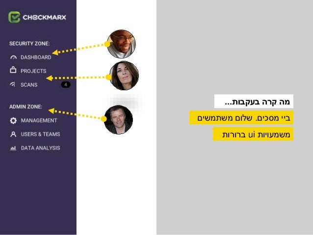 ‫הכסף‬ ‫איפה‬?(‫עסקיים‬ ‫יעדים‬)
views
apply
click
applicant
‫פרסום‬
‫משרה‬
‫קידום‬
Invite
to apply
+30
%
 