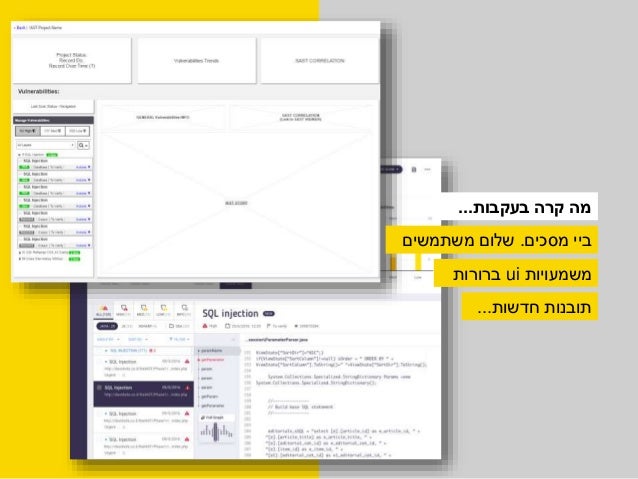 ui‫העסקיים‬ ‫ביעדים‬ ‫תומך‬
‫תהליך‬ux‫מניע‬‫עסקי‬ ‫ערך‬
‫בעקבות‬ ‫קרה‬ ‫מה‬...
 