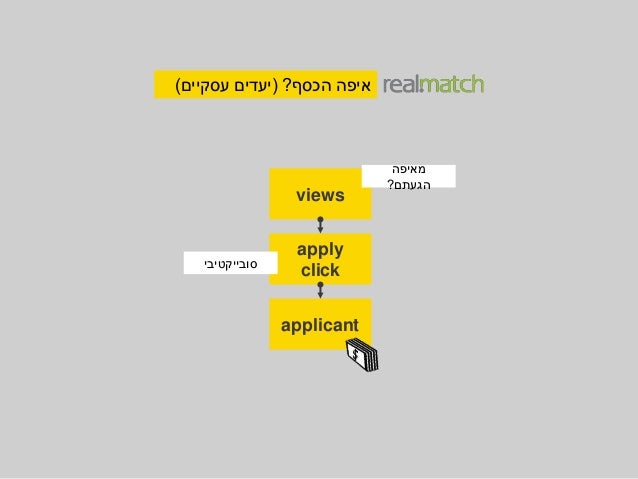 Same data
Same data
Same data
‫אג׳נדה‬
Same data
Same data
Same data
 
