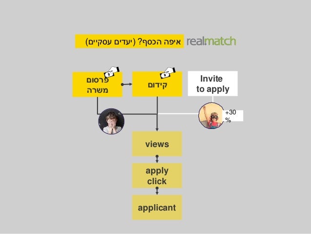 data‫אחד‬ ‫איש‬ ‫של‬ ‫לצוות‬?
‫משתמשים‬
 