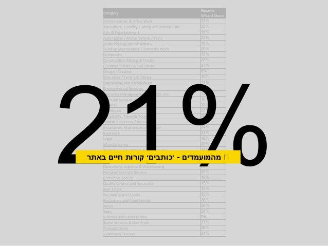 ‫לקרוא‬ ‫ממש‬ ‫התחלנו‬!
I do not have a resume
don't have a resume
I do not have a resume.
don't have a resume
Will bring ...