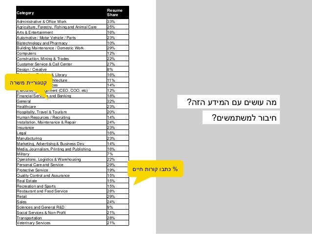 ux‫ה‬ ‫את‬ ‫מביא‬data‫חשוב‬ ‫הכי‬
‫ערך‬‫אמיתי‬‫למשתמשים‬
‫מועמדות‬ ‫בהגשת‬ ‫עלייה‬
‫בעקבות‬ ‫קרה‬ ‫מה‬...
‫ה‬ ‫מיצוב‬-ux‫ב...
