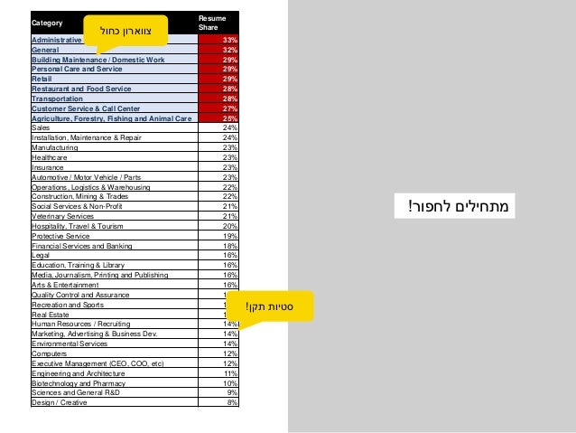 ‫אקוסיסטם‬–‫שלי‬ ‫המפתח‬ ‫אנשי‬
‫בודד‬ ‫לאי‬/‫׳‬ux/ui‫׳‬
#1
#2
#3
#4
 