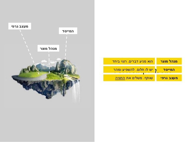 ‫למה‬ ‫אז‬‫באקוסיסטם‬?
‫כוח‬ ‫מכפיל‬–‫״כולם״‬ ‫של‬ ‫האפיון‬
ux‫למוצר‬ ‫מחובר‬
‫ה‬ ‫מיצוב‬-ux‫בארגון‬
 