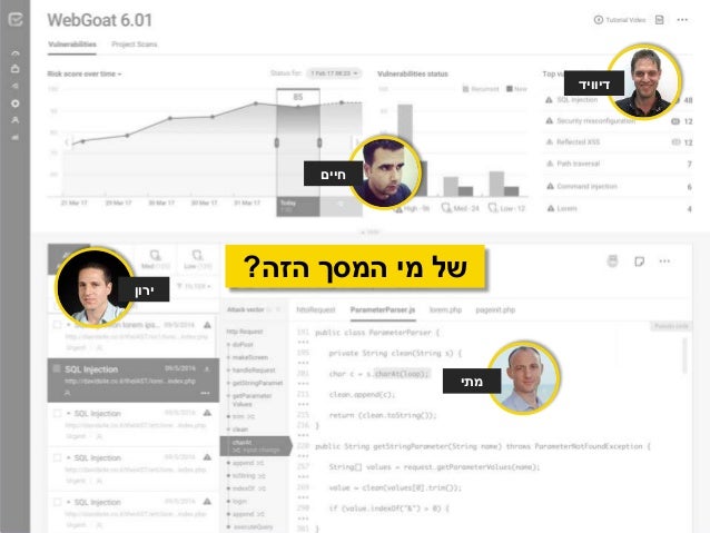 ‫רחוק‬ ‫או‬ ‫קרוב‬ ‫לטווח‬
‫מהקצר‬ ‫להתעלם‬?‫בארוך‬ ‫להשקיע‬?
#1
#2
#3
#4
 