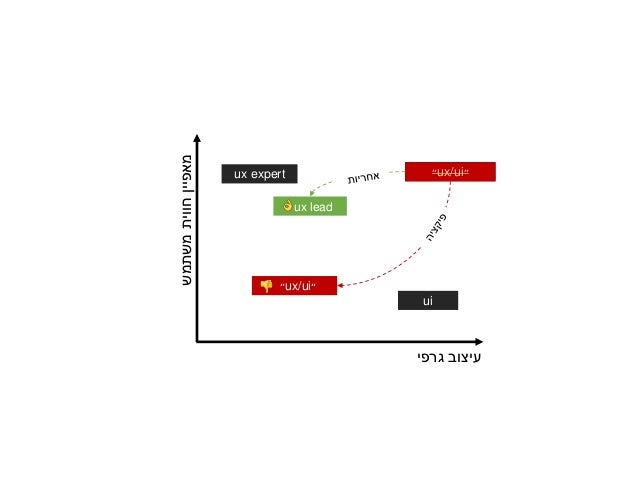 ‫להתעלם‬ ‫האם‬ ‫אז‬‫מה׳קרוב‬‫׳‬?
 