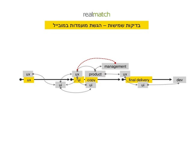 ‫״ירון‬,‫חודשיים‬ ‫עוד‬...‫״‬
‫ספטמבר‬2016–‫משרדי‬‫צ׳קמרקס‬
 