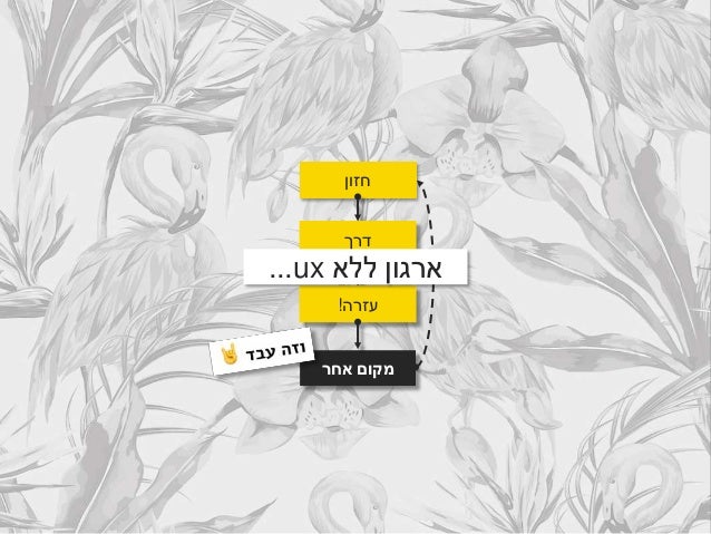 ‫לרוחב‬ ‫הסתכלות‬
‫המסכים‬ ‫מבנה‬/‫מהמסך‬ ‫לצאת‬!
#1
#2
#3
#4
 
