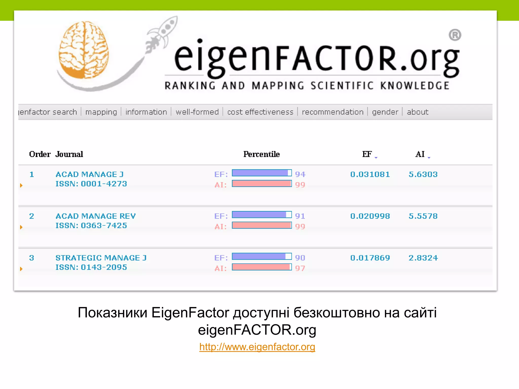 Показники EigenFactor доступні безкоштовно на сайті
eigenFACTOR.org
http://www.eigenfactor.org
 