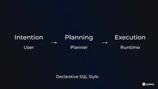 User
Intention Execution
Runtime
→
Planning
Planner
→
Declarative SQL Style
 