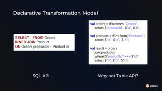 SELECT * FROM Orders
INNER JOIN Product
ON Orders.productId = Product.id
SQL API Why not Table API?
val orders = tEnv.from("Orders")
.select($"productId", $"a", $"b")
val products = tEnv.from("Products")
.select($"id", $"c", $"d")
val result = orders
.join(products)
.where($"productId" === $"id")
.select($"a", $"b", $"c")
Declarative Transformation Model
 