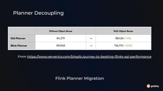 Flink Planner Migration
From https://www.ververica.com/blog/a-journey-to-beating-ﬂinks-sql-performance
Planner Decoupling
 