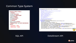 SQL API DataStream API
val postgresSink: SinkFunction[Envelope] = JdbcSink.sink(
"INSERT INTO table " +
"(id, number, timestamp, author, difficulty, size, vid, block_range) " +
"VALUES (?, ?, ?, ?, ?, ?, ?, ?) " +
"ON CONFLICT (id) DO UPDATE SET " +
"number = excluded.number, " +
"timestamp = excluded.timestamp, " +
"author = excluded.author, " +
"difficulty = excluded.difficulty, " +
"size = excluded.size, " +
"vid = excluded.vid, " +
"block_range = excluded.block_range " +
"WHERE excluded.vid > table.vid",
new JdbcStatementBuilder[Envelope] {
override def accept(statement: PreparedStatement, record: Envelope): Unit = {
val payload = record.payload
payload.id.foreach { id => statement.setString(1, id) }
payload.number.foreach { number => statement.setBigDecimal(2, new java.math.BigDecimal(number)) }
payload.timestamp.foreach { timestamp => statement.setBigDecimal(3, new java.math.BigDecimal(timestamp)) }
payload.author.foreach { author => statement.setString(4, author) }
payload.difficulty.foreach { difficulty => statement.setBigDecimal(5, new java.math.BigDecimal(difficulty)) }
payload.size.foreach { size => statement.setBigDecimal(6, new java.math.BigDecimal(size)) }
payload.vid.foreach { vid => statement.setLong(7, vid.toLong) }
payload.block_range.foreach { block_range => statement.setObject(8, new PostgresIntRange(block_range), Types.O
}
},
CREATE TABLE TABLE (
id BIGINT,
number INTEGER,
timestamp TIMESTAMP,
author STRING,
difficulty STRING,
size INTEGER,
vid BIGINT,
block_range STRING
PRIMARY KEY (vid) NOT ENFORCED
) WITH (
'connector' = 'jdbc',
'table-name' = 'table'
);
😱
Common Type System
 