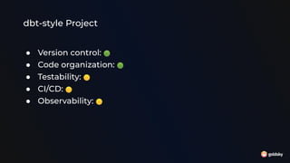 dbt-style Project
● Version control: 🟢
● Code organization: 🟢
● Testability: 🟡
● CI/CD: 🟡
● Observability: 🟡
 