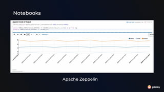 Notebooks
Apache Zeppelin
 