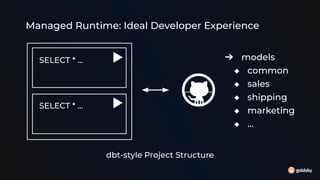 Managed Runtime: Ideal Developer Experience
dbt-style Project Structure
SELECT * …
SELECT * …
➔ models
◆ common
◆ sales
◆ shipping
◆ marketing
◆ …
 