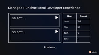 Managed Runtime: Ideal Developer Experience
Previews
SELECT * …
SELECT * …
User Count
Irene 100
Alex 53
Josh 12
Jane 1
 