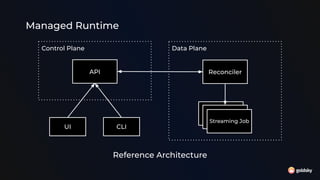 Managed Runtime
Reference Architecture
Control Plane Data Plane
API Reconciler
Streaming Job
UI CLI
 