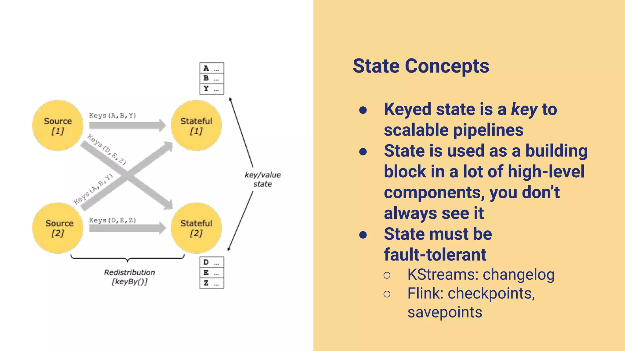 State Concepts
● Keyed state is a key to
scalable pipelines
● State is used as a building
block in a lot of high-level
components, you don’t
always see it
● State must be
fault-tolerant
○ KStreams: changelog
○ Flink: checkpoints,
savepoints
 