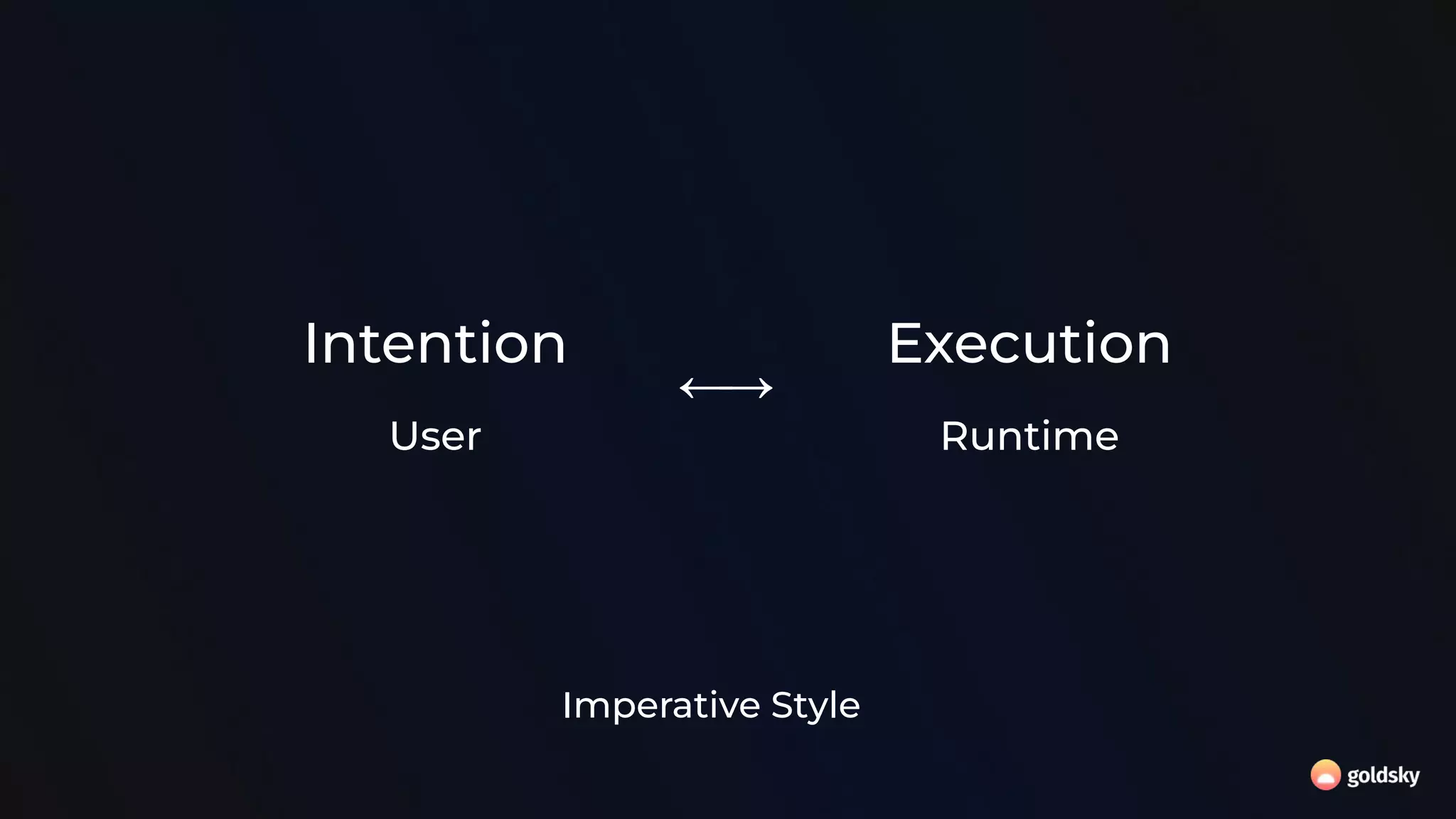 User
Intention Execution
Runtime
←
Imperative Style
→
 