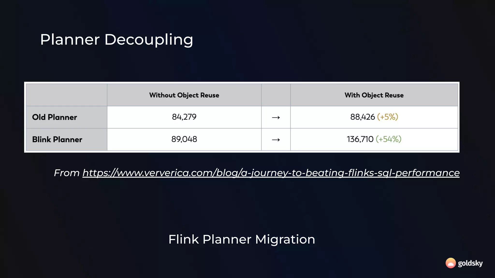 Flink Planner Migration
From https://www.ververica.com/blog/a-journey-to-beating-ﬂinks-sql-performance
Planner Decoupling
 