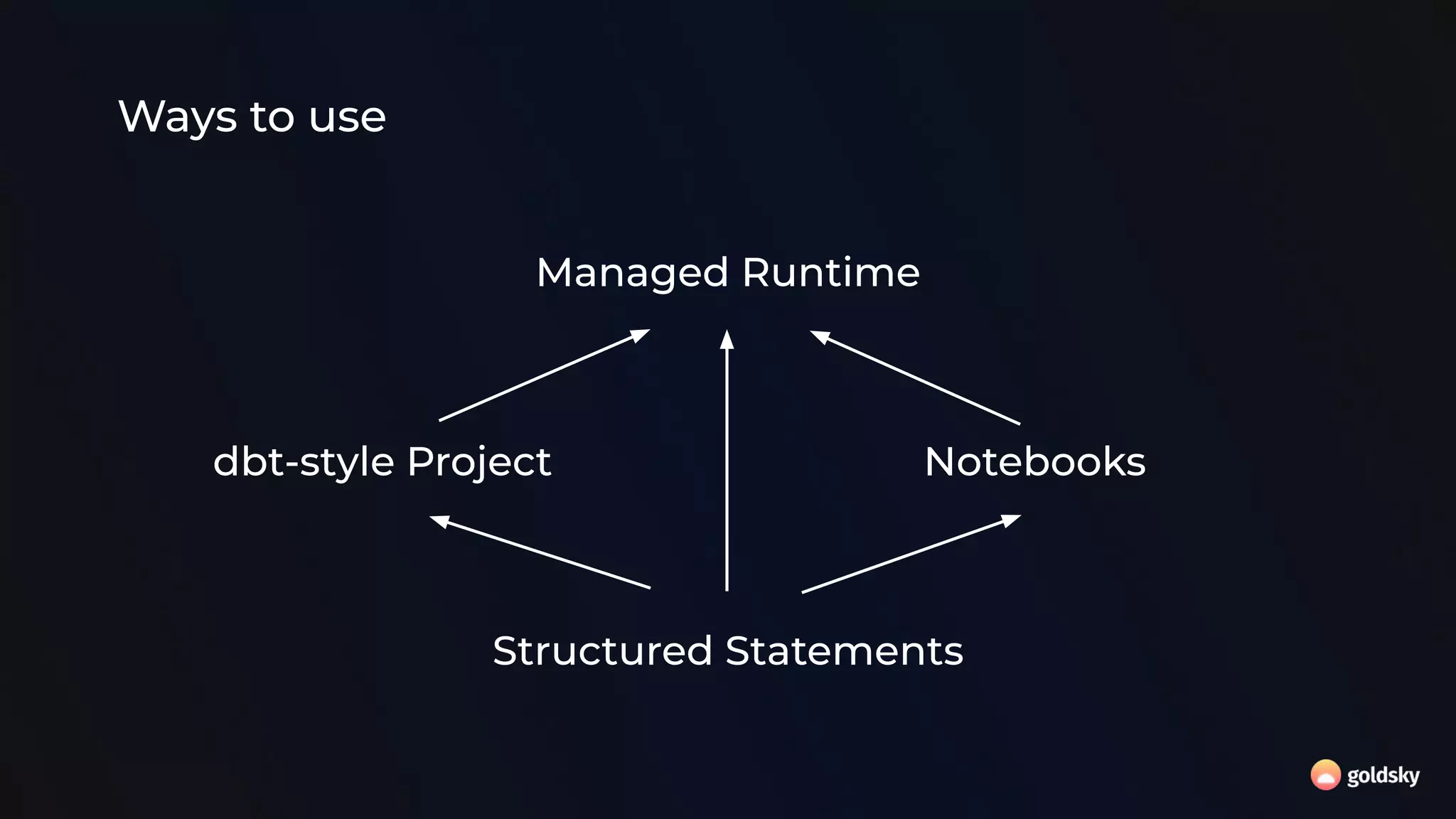 Ways to use
Structured Statements
dbt-style Project Notebooks
Managed Runtime
 