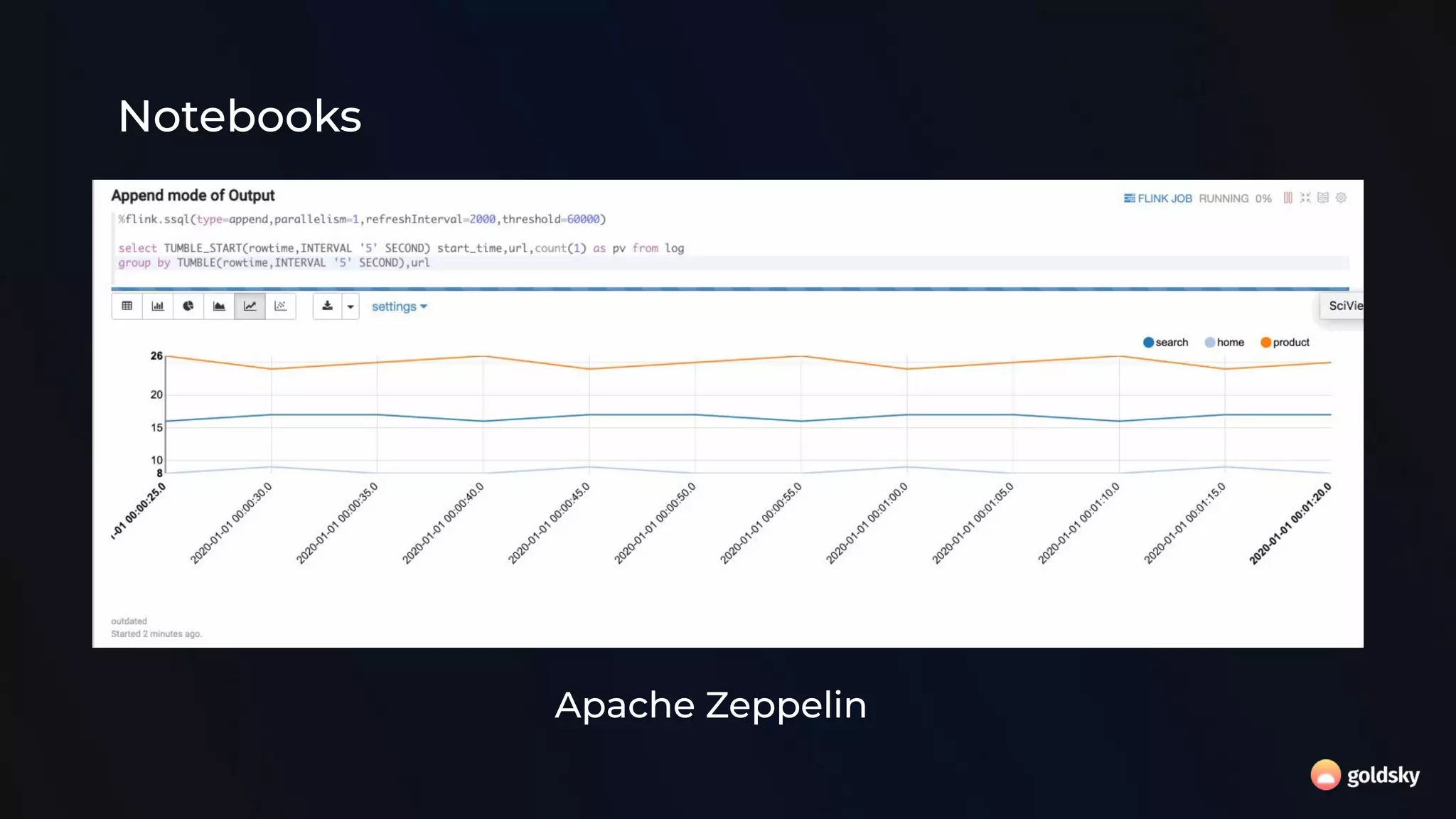 Notebooks
Apache Zeppelin
 