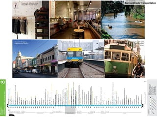 Surrounding & Transportation

 