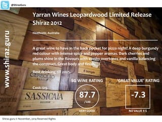Yarran Wines Leopardwood Limited Release
Shiraz 2012
Heathcote, Australia
_______________________________________________________
A great wine to have in the back pocket for pizza night! A deep burgundy
red colour with intense spice and pepper aromas. Dark cherries and
plums shine in the flavours with earthy overtones and vanilla balancing
the construct. Great body and finish.
Best drinking till 2025.
Cost: $15
Shiraz.guru © November, 2014 Reserved Rights
www.shiraz.guru@ShirazGuru
87.7
/100
SG WINE RATING
VERY GOOD
‘GREAT VALUE’ RATING
-7.3
NO VALUE 4 $
 