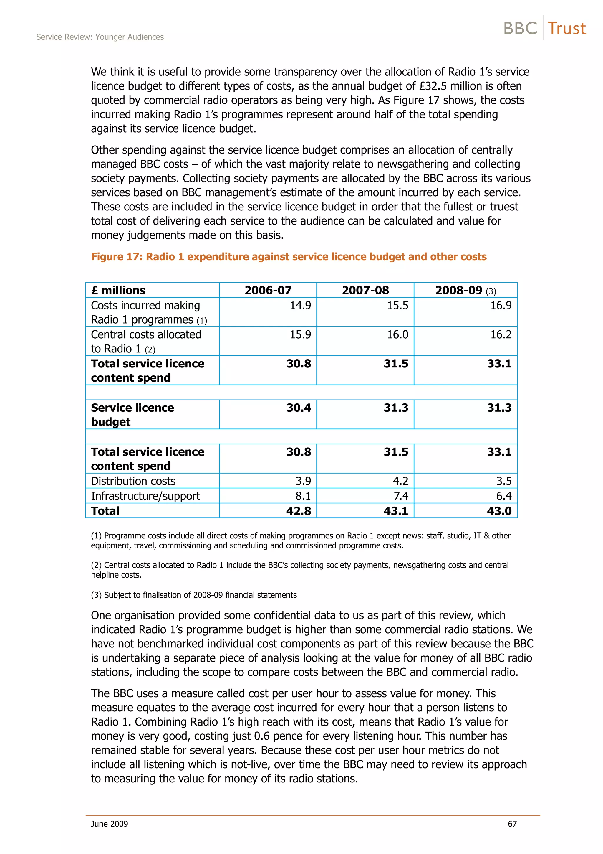 Service Review: Younger Audiences
June 2009 67
We think it is useful to provide some transparency over the allocation of Radio 1’s service
licence budget to different types of costs, as the annual budget of £32.5 million is often
quoted by commercial radio operators as being very high. As Figure 17 shows, the costs
incurred making Radio 1’s programmes represent around half of the total spending
against its service licence budget.
Other spending against the service licence budget comprises an allocation of centrally
managed BBC costs – of which the vast majority relate to newsgathering and collecting
society payments. Collecting society payments are allocated by the BBC across its various
services based on BBC management’s estimate of the amount incurred by each service.
These costs are included in the service licence budget in order that the fullest or truest
total cost of delivering each service to the audience can be calculated and value for
money judgements made on this basis.
Figure 17: Radio 1 expenditure against service licence budget and other costs
£ millions 2006-07 2007-08 2008-09 (3)
Costs incurred making
Radio 1 programmes (1)
14.9 15.5 16.9
Central costs allocated
to Radio 1 (2)
15.9 16.0 16.2
Total service licence
content spend
30.8 31.5 33.1
Service licence
budget
30.4 31.3 31.3
Total service licence
content spend
30.8 31.5 33.1
Distribution costs 3.9 4.2 3.5
Infrastructure/support 8.1 7.4 6.4
Total 42.8 43.1 43.0
(1) Programme costs include all direct costs of making programmes on Radio 1 except news: staff, studio, IT & other
equipment, travel, commissioning and scheduling and commissioned programme costs.
(2) Central costs allocated to Radio 1 include the BBC’s collecting society payments, newsgathering costs and central
helpline costs.
(3) Subject to finalisation of 2008-09 financial statements
One organisation provided some confidential data to us as part of this review, which
indicated Radio 1’s programme budget is higher than some commercial radio stations. We
have not benchmarked individual cost components as part of this review because the BBC
is undertaking a separate piece of analysis looking at the value for money of all BBC radio
stations, including the scope to compare costs between the BBC and commercial radio.
The BBC uses a measure called cost per user hour to assess value for money. This
measure equates to the average cost incurred for every hour that a person listens to
Radio 1. Combining Radio 1’s high reach with its cost, means that Radio 1’s value for
money is very good, costing just 0.6 pence for every listening hour. This number has
remained stable for several years. Because these cost per user hour metrics do not
include all listening which is not-live, over time the BBC may need to review its approach
to measuring the value for money of its radio stations.
 